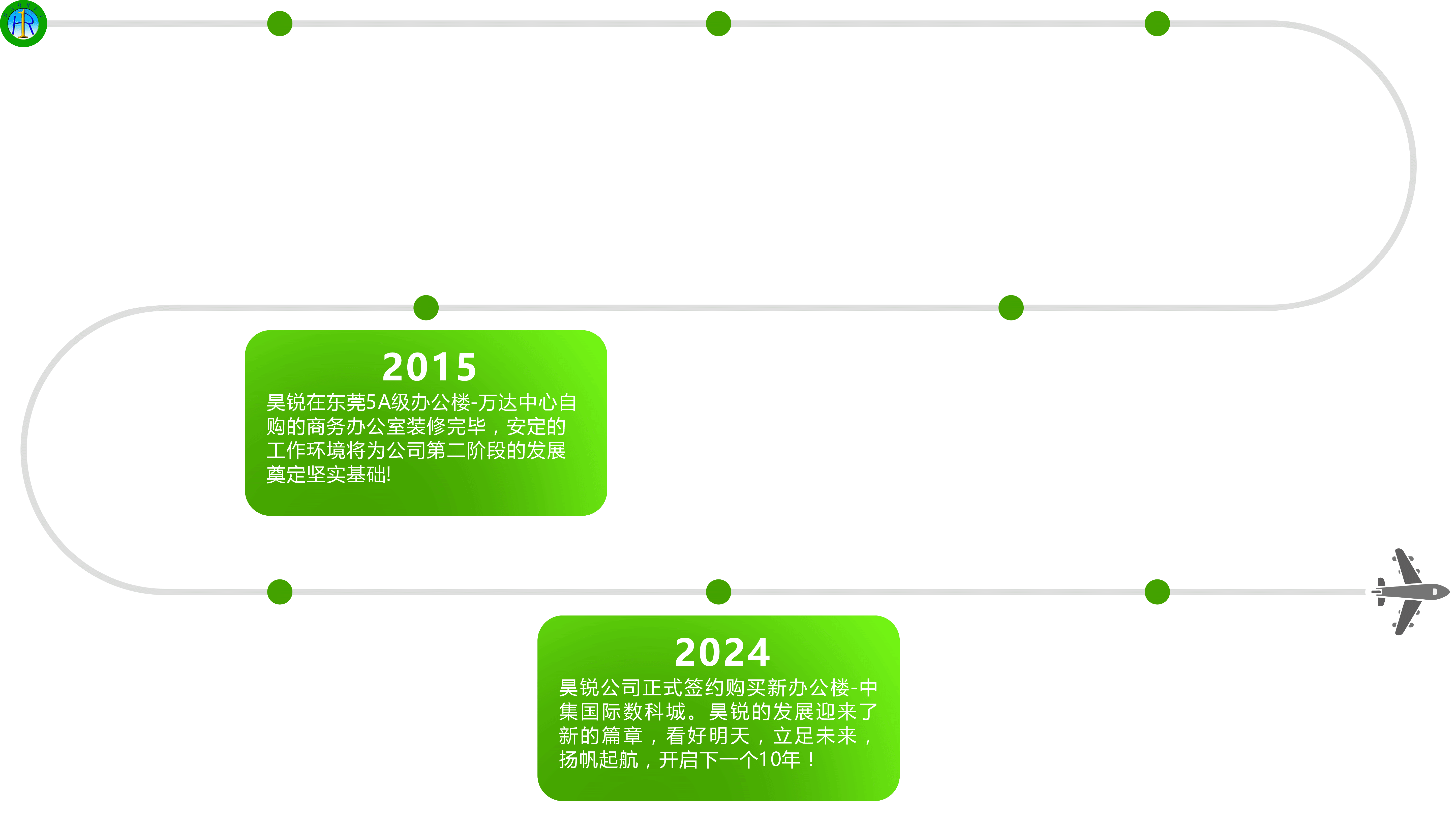 发展历程